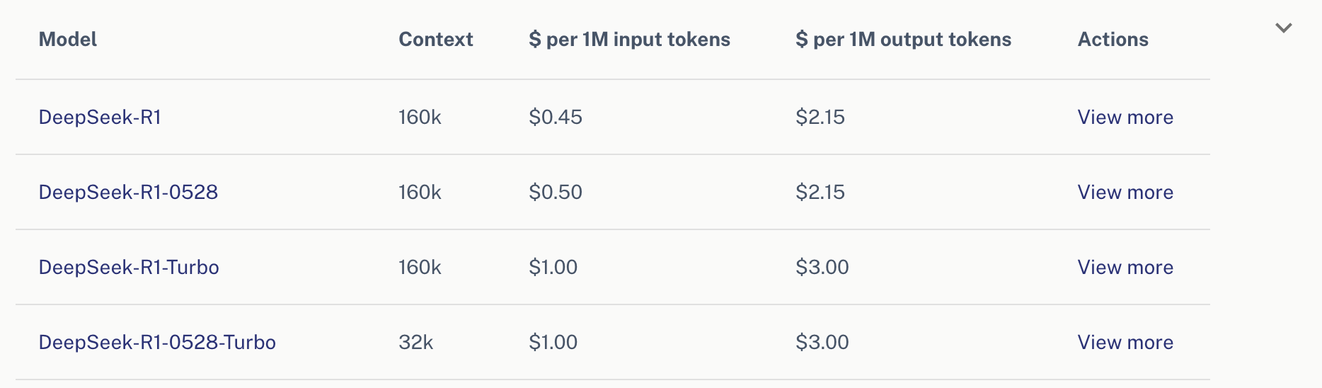DeepInfra R1 pricing