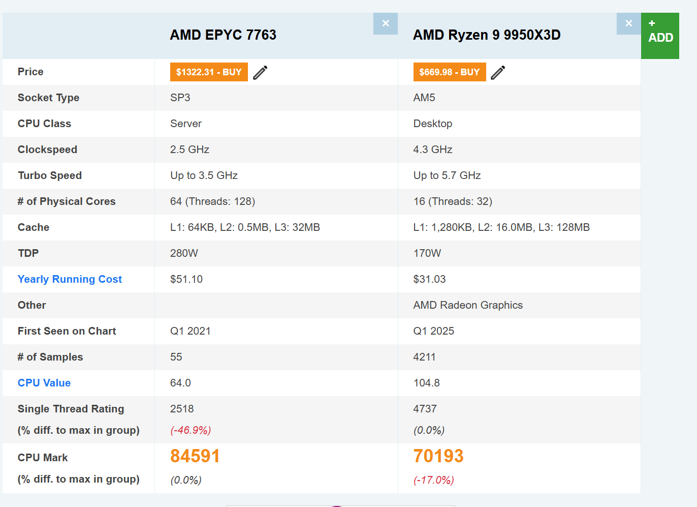 CPU Benchmark Comparison