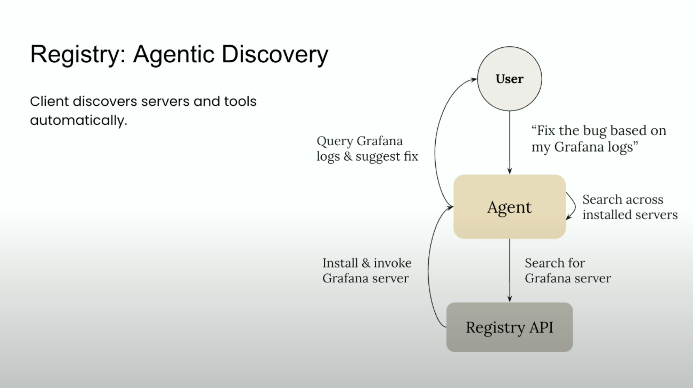 MCP Agentic Discovery