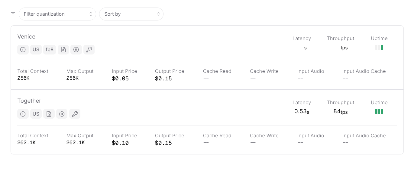 OpenRouter pricing for Qwen 3.5 9B